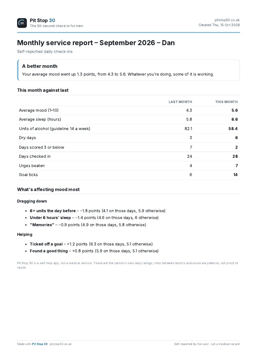 Example monthly service report: a better month, this month against last, and what's affecting mood most
